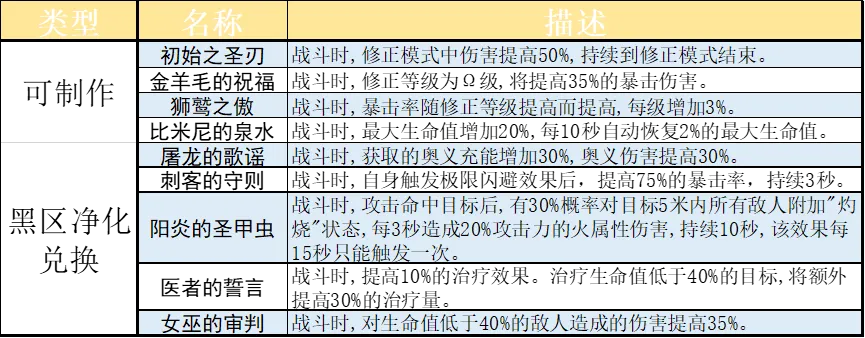 深空之眼刻印效果分析和點評 - 第5張