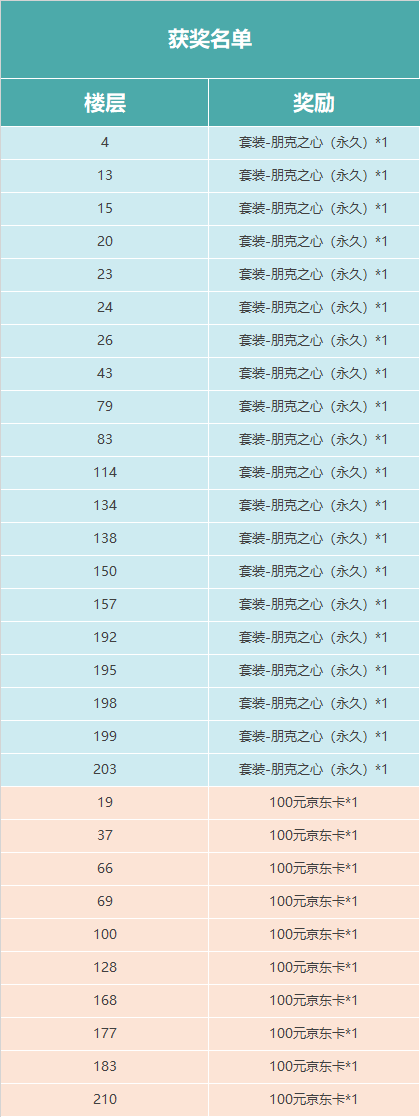 【福利活动】火力时代开启，秀出最强火力武器搭配，赢永久套装福利！