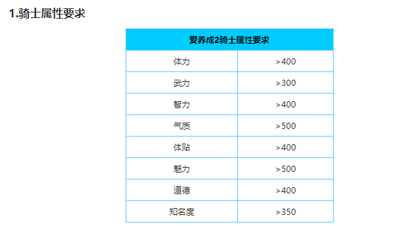 爱养成2女孩版骑士结局