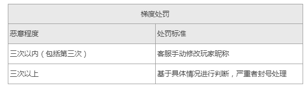 府邸告示丨《延禧攻略之凤凰于飞》玩家安全公约 - 第7张