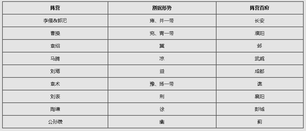 《群雄逐鹿》赛季介绍|率土之滨 - 第4张