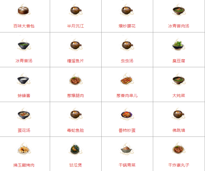 妄想山海北山菜谱图片