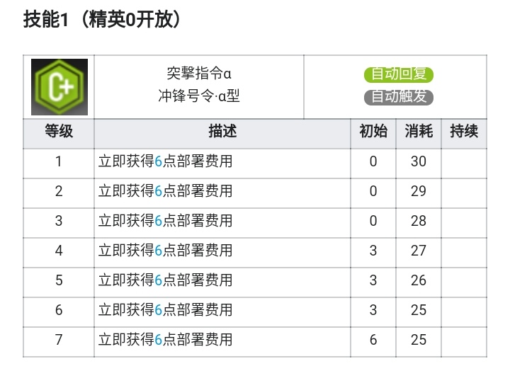 技能回费先锋的产费速度计算 明日方舟闲聊杂谈 Taptap 明日方舟社区