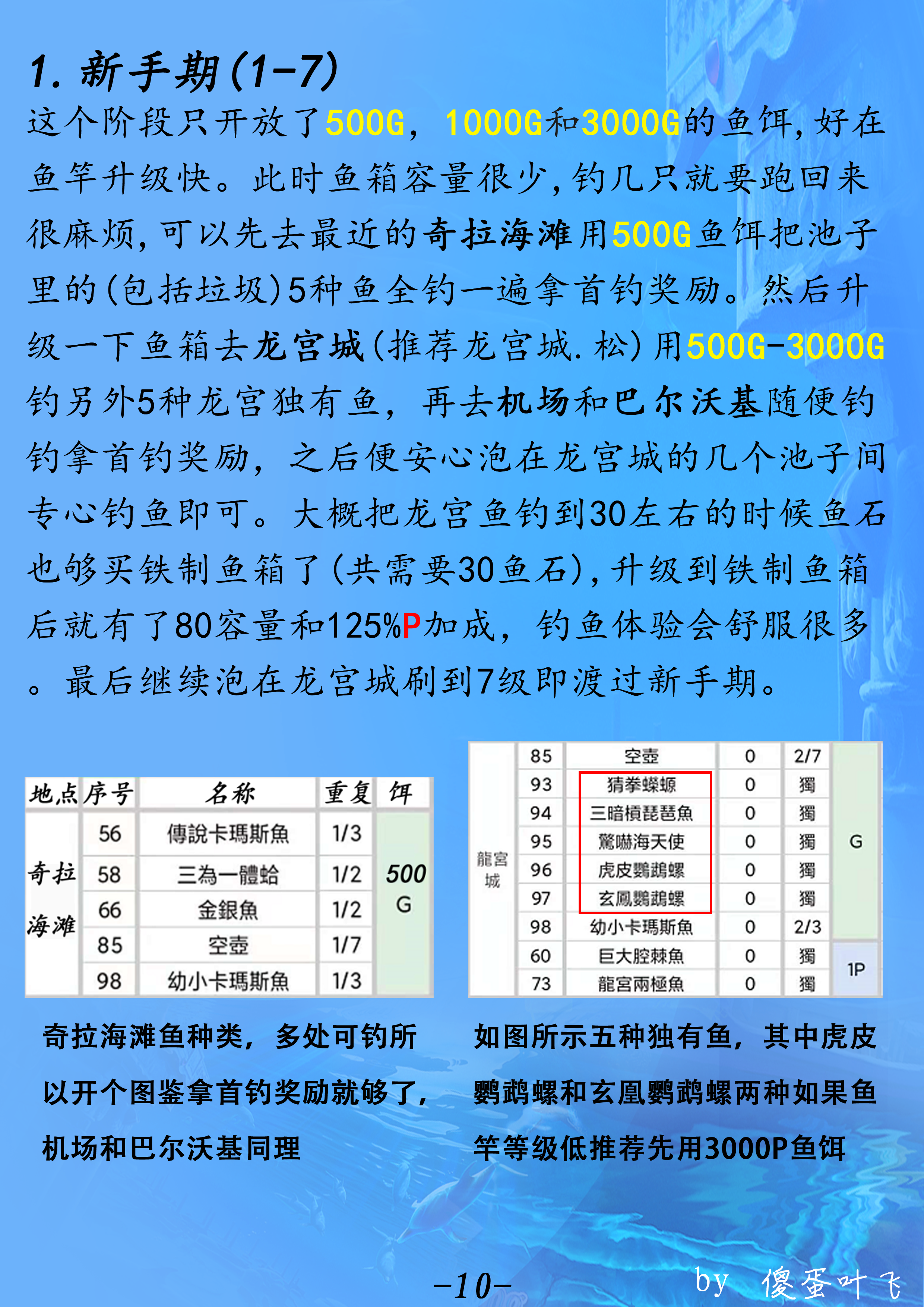 钓鱼流程介绍与毕业攻略多图流|另一个伊甸 : 超越时空的猫 - 第10张