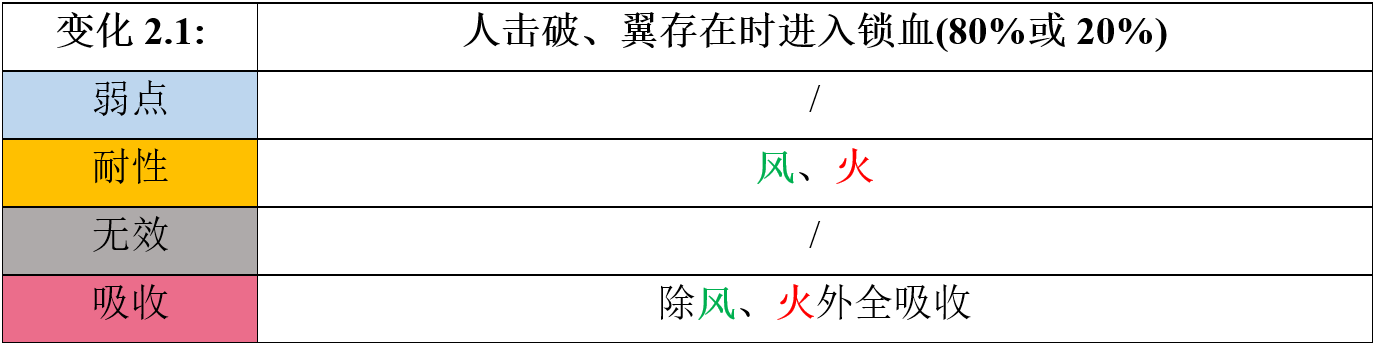 【心得】幻獸沙包|另一個伊甸 : 超越時空的貓 - 第9張