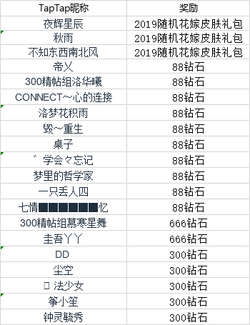 【名单公布】福利花嫁祭，参与活动领取皮肤及钻石好礼！