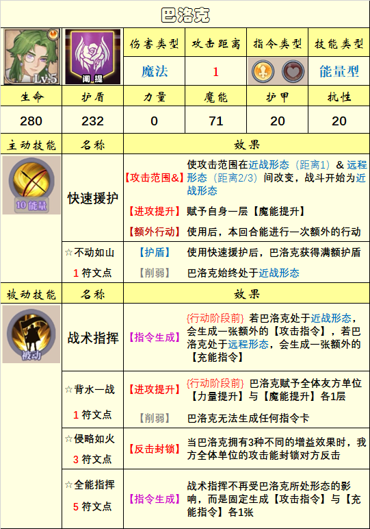 【英雄圖鑑】(10.29)上古議會陣營已更新|法洛伊：幻境 - 第11張