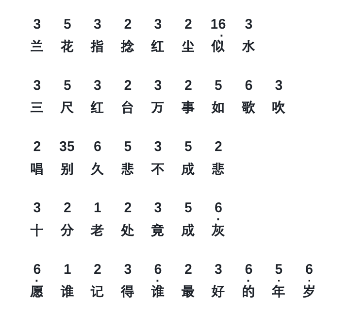 咸鱼互助特别版：教你用最简单的方法创作一段【中国风】旋律|ACE虚拟歌姬 - 第6张