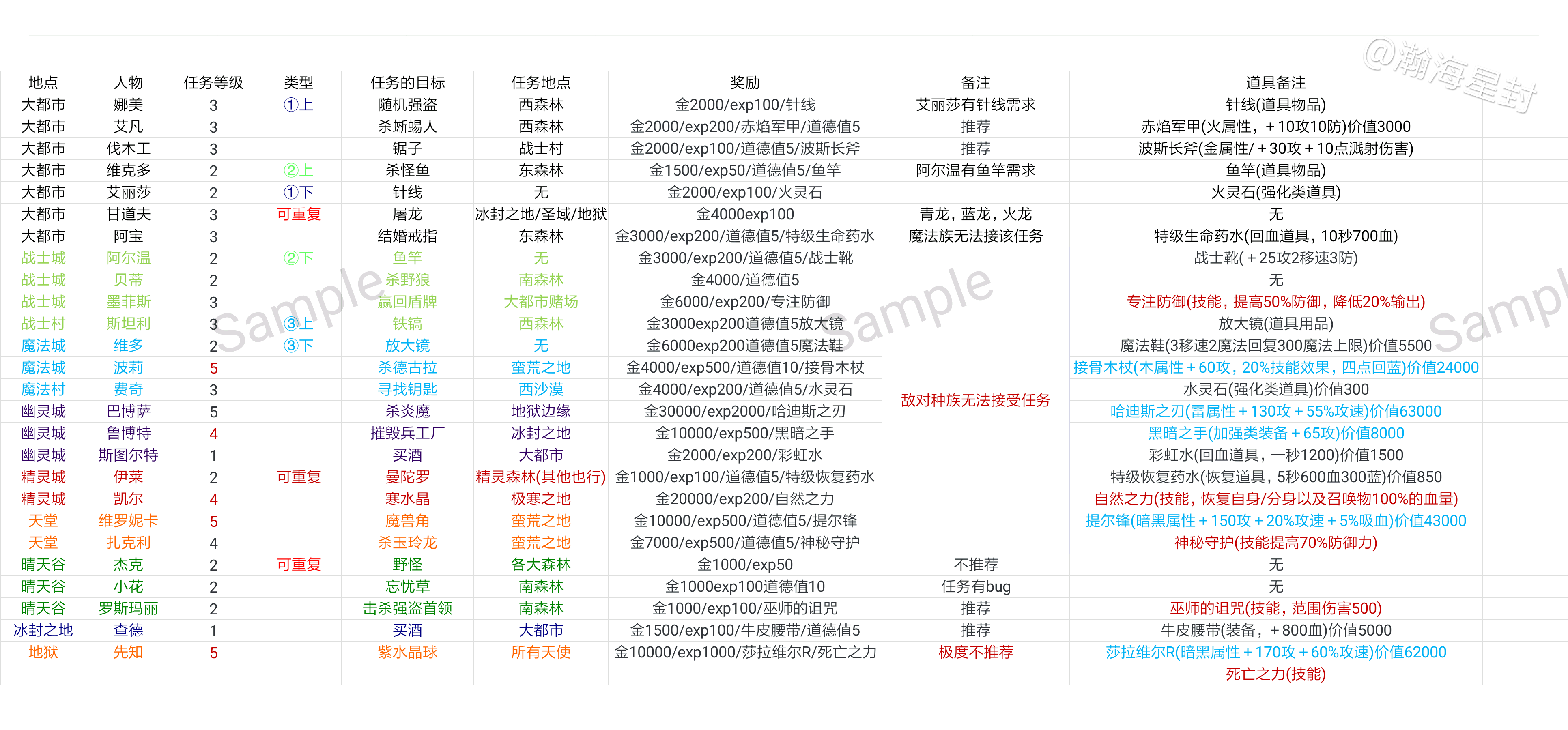 新手攻略