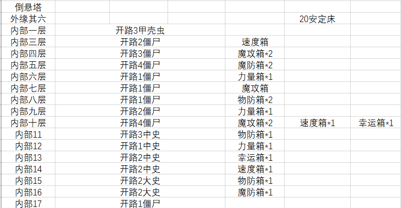 拯救大魔王2：逆流 攻略笔记（实时更新）