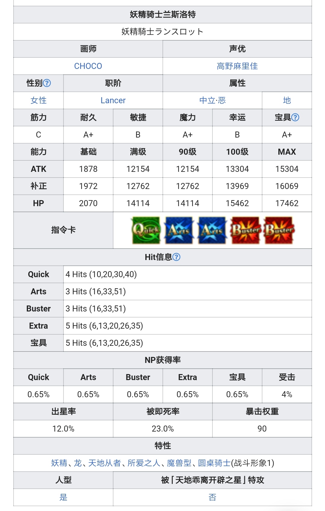 妖精骑士兰斯洛特、帕西瓦尔 ​​​ 详细数据|命运-冠位指定 - 第3张