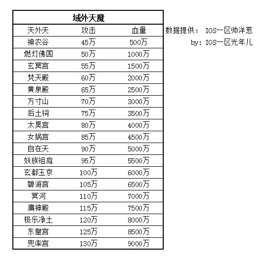 遭遇域外天魔 想不想修真综合讨论 Taptap 想不想修真社区