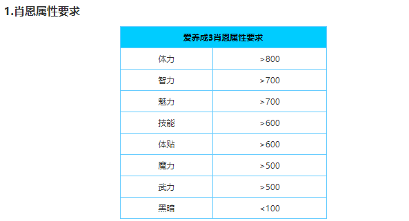 爱养成3男生版肖恩结局 农场兄弟攻略