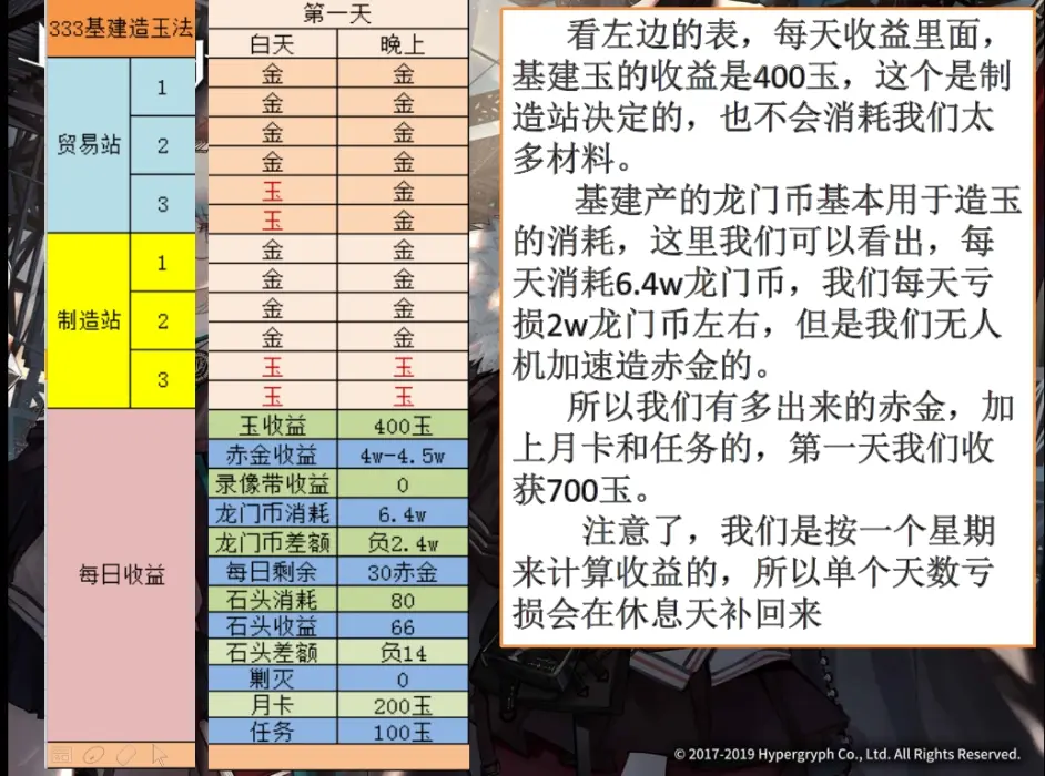 搓玉如何一週攢一發十連|明日方舟 - 第5張