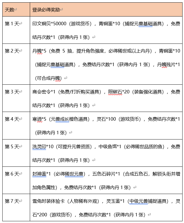 【倒計時2天】玄中記：六重公測福利，溫暖整個玄中冬天！ - 第8張