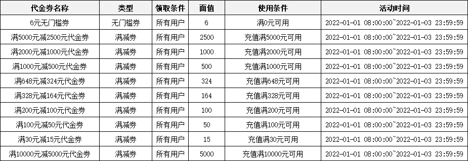 【活动】庆元旦，迎新年！五折超值代金券大放送！