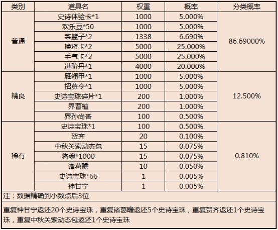 10月1日中秋國慶活動|三國殺 - 第2張