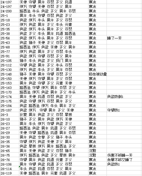 8轉推圖記錄點|古代戰爭 - 第7張