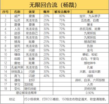 无限回合流玩法+凡.史莱姆通关玩法