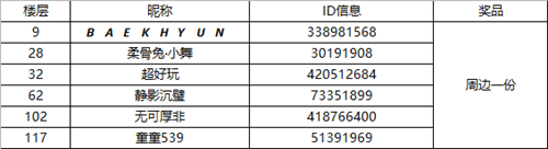 【已开奖】#我们获奖啦#庆祝《凌云诺》获选2021金翎奖，留言送奖品~ - 第3张