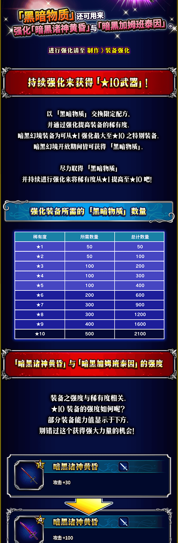 Ffbe 国服更新 Ffx 2三淑女 最终幻想 勇气启示录攻略 Taptap 最终幻想 勇气启示录社区