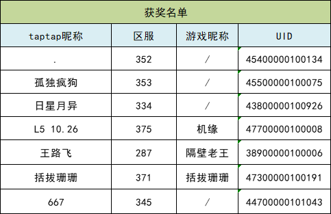 （已公布名单）【福利活动】感恩节｜千言万语，不如相伴有你