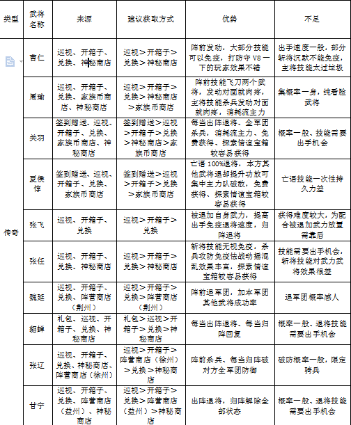 《小小三国2》武将技能简介