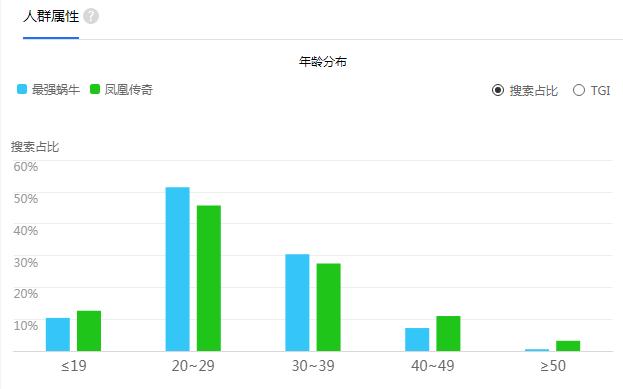 从腾格尔到凤凰传奇,《最强蜗牛》的主题曲，能不洗脑吗？ - 第7张