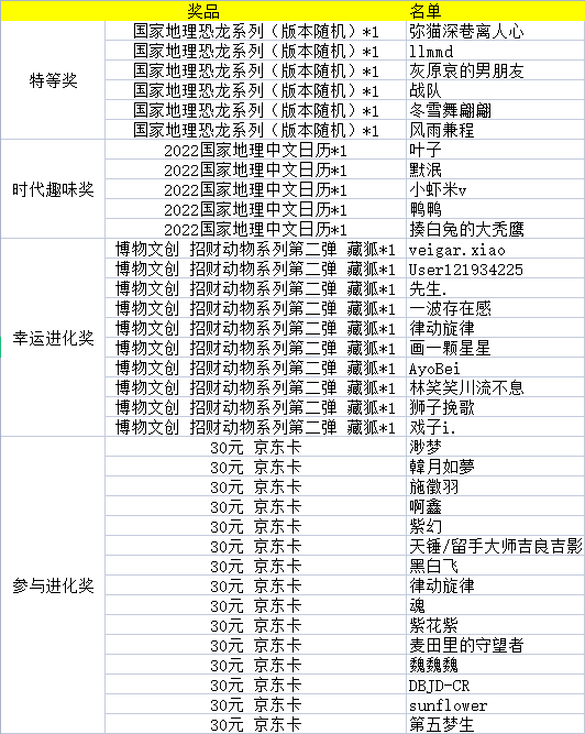 【已开奖】 模拟假象连接，选择进化时代赢国家地理专属好礼！