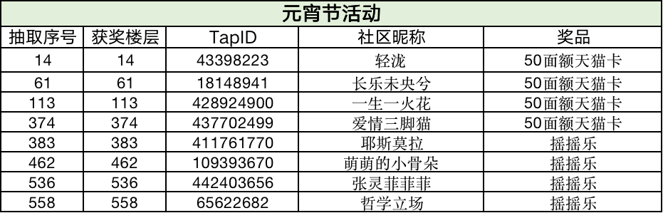 互动活动 | 【已开奖】灯谜时间到！合伙人元宵节快乐呀~|以闪亮之名 - 第2张