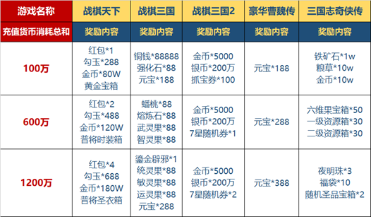 【重磅联动】极光五虎送壕礼！&春节预告