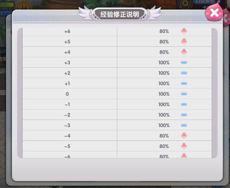 11月号晚间更新维护内容 仙境传说ro 新世代的诞生 测试服 综合讨论 Taptap 仙境传说ro 新世代的诞生 测试服 社区