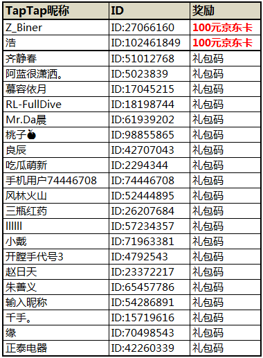 【获奖名单】大佬帮帮我！新人答疑解惑有奖