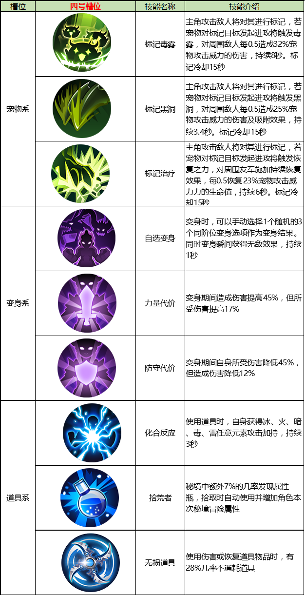 【探险手册】秘境玩法机制|古荒遗迹 - 第14张