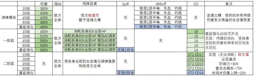 【转自NGA】【悠久之树】[暗属性攻略] 暗方阵简易攻略补完(更新暗方多人兰对策)