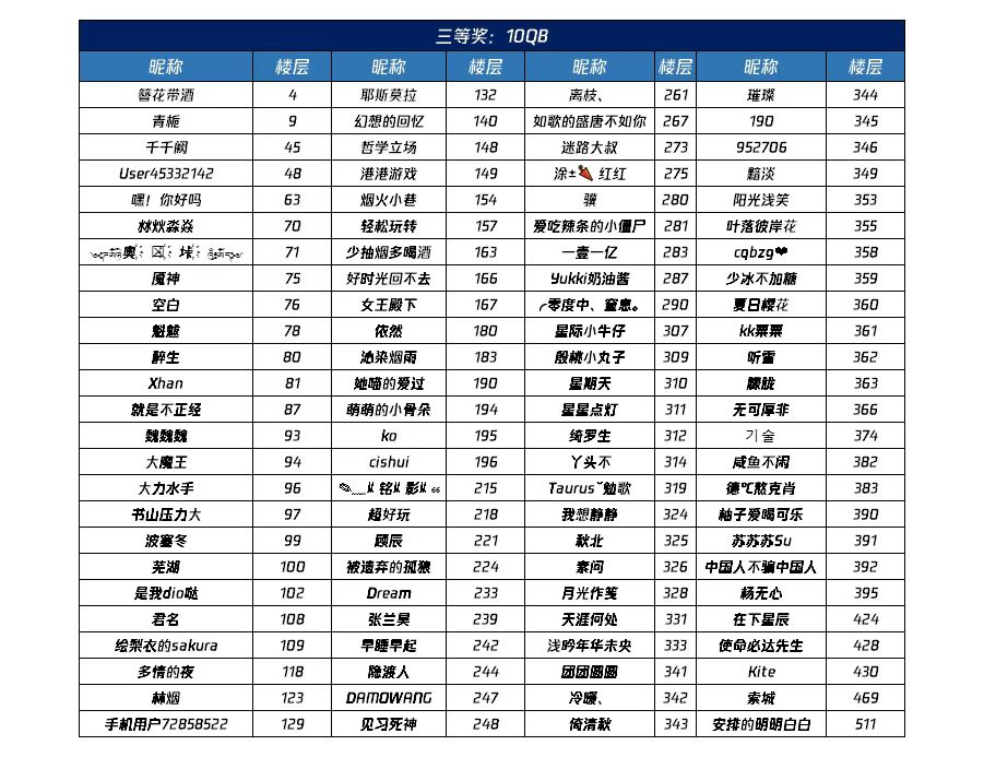 【已开奖】冲锋测试开启，签到赢取500京东卡