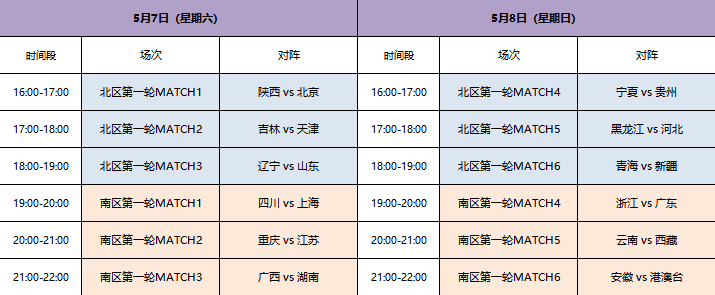 起亚杯英雄联盟手游全国联赛开打，你想知道的都在这里！ - 第3张