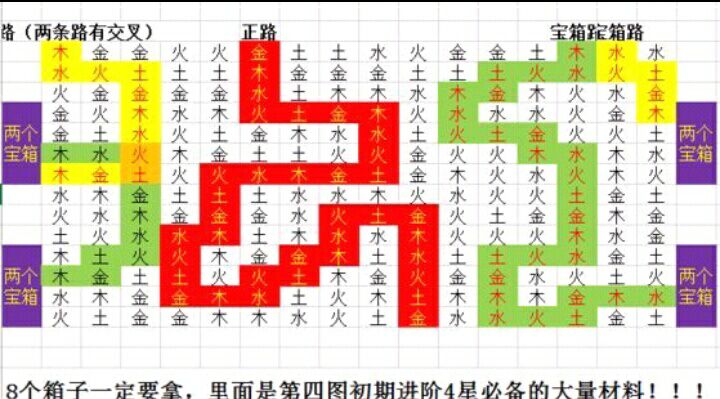 看到很多人回帖问我五行大阵怎么走,这里发给你们