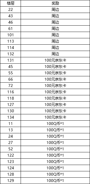 【新年福利】新年新气象，拜年祝福拿好礼！