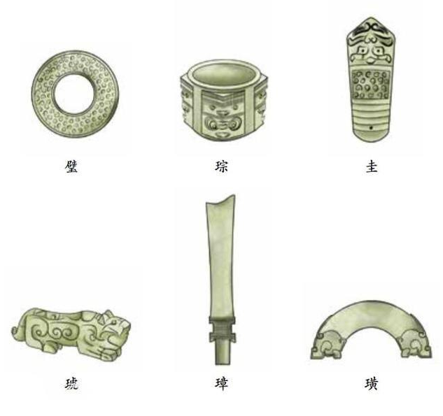 古代六器介绍