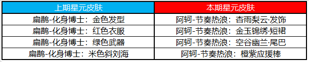 2月22日不停机更新：参与活动送回城特效，女娲-补天即将上线！|王者荣耀 - 第14张