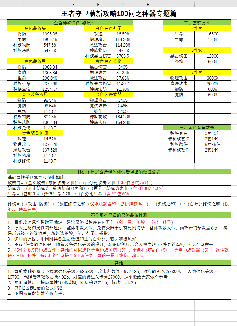 王者守卫萌新攻略100问之神器专题篇（才不是给萌新看的）