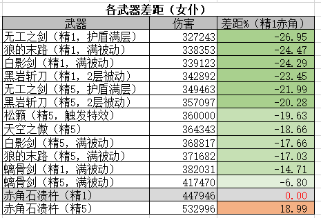 【武器評測篇】赤角石潰杵強度評估和泛用性分析|原神 - 第6張