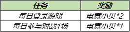 8月17日不停機更新：白晝王子、暗影遊獵限時返場，多重福利陪你體驗全民電競|王者榮耀 - 第9張