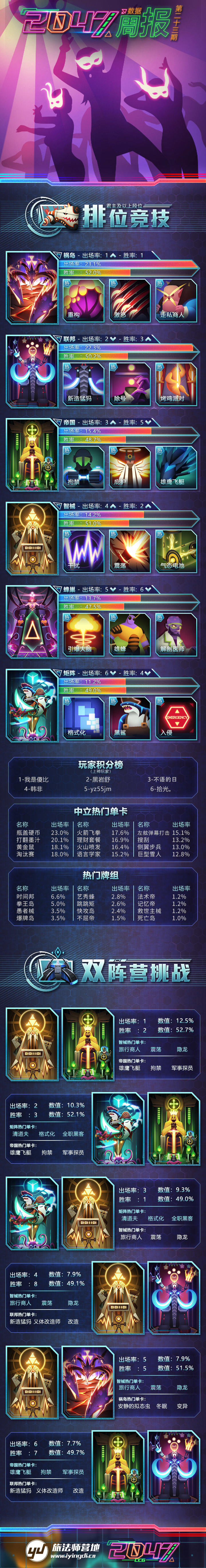 《2047》数据周报第二十三期（1月15日~1月21日）