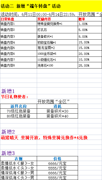 <刀锋>6月11日，新区新活动开服公告~