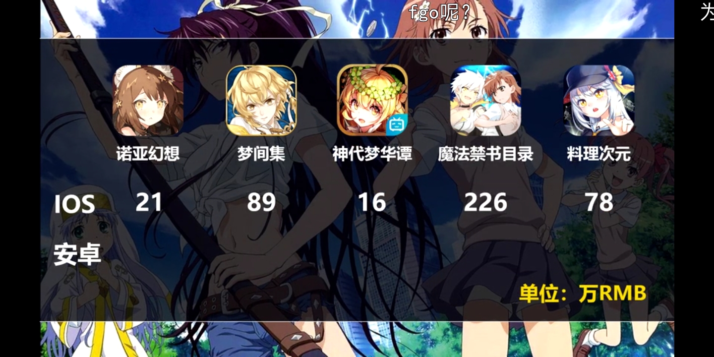 这游戏真的死了吗 为什么 料理次元综合讨论 Taptap 料理次元社区