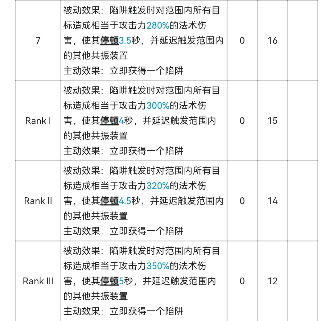 “四個裝置可以組成一條鎖鏈，共振是我雙手的延伸”|明日方舟 - 第6張