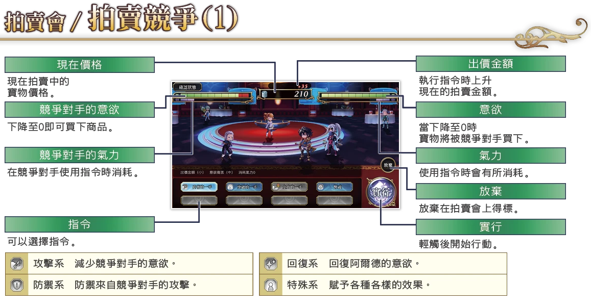 【攻略】不凋花外传 竞拍指南