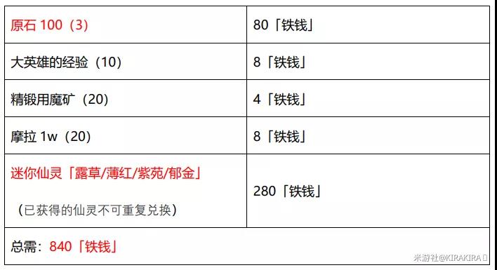 「秘宝迷踪」宝物点位&特殊宝藏（更新完）